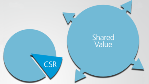 Understanding Shared Value